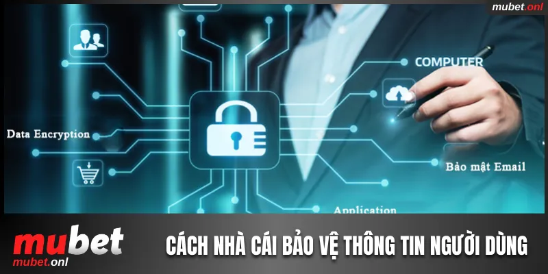 Chính sách bảo mật bảo vệ thông tin người dùng